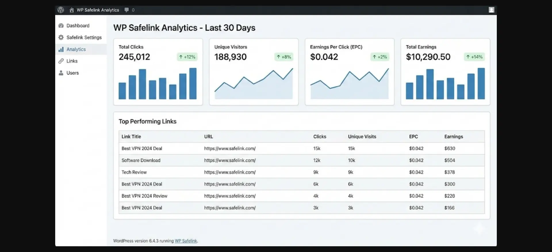 WP Safelink Analytics Dashboard