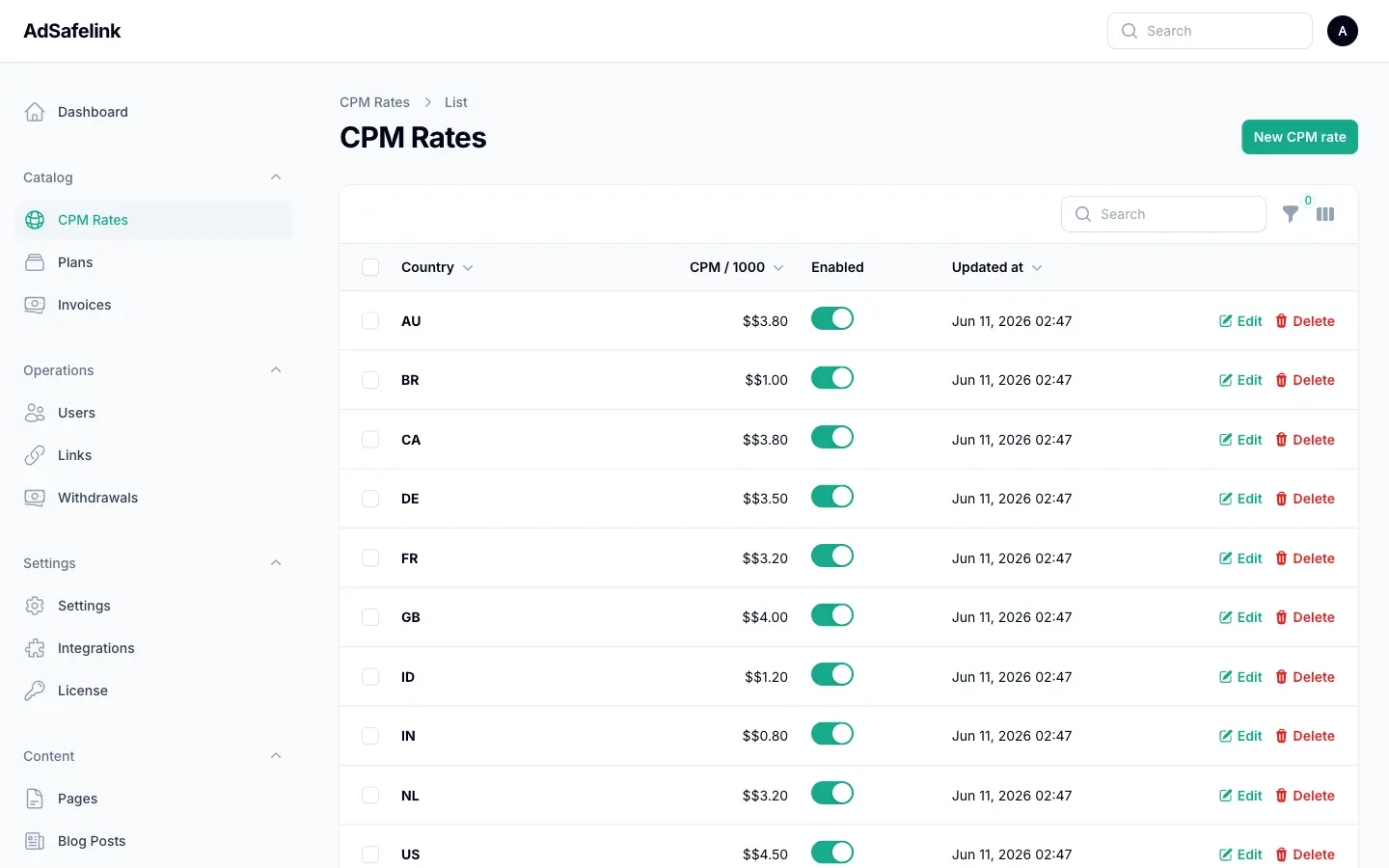 The country CPM rate table. A country with no row and no "all" fallback earns zero.