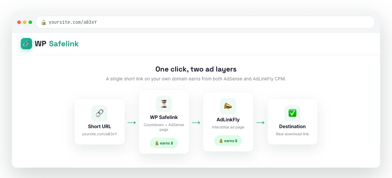 Dual AdLinkFly earnings — WP Safelink screenshot
