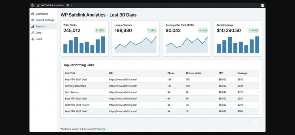 WP Safelink Analytics Dashboard