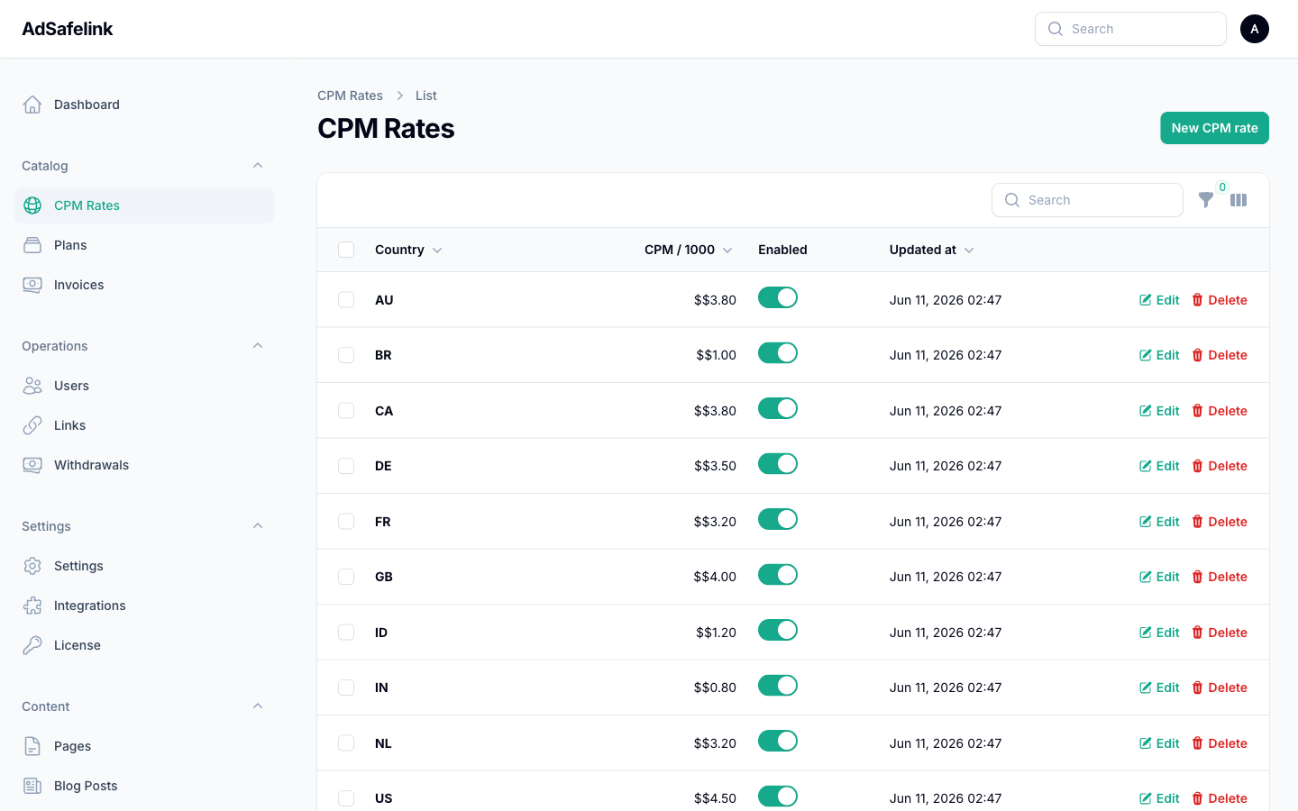 The country-based CPM rates table in the admin panel